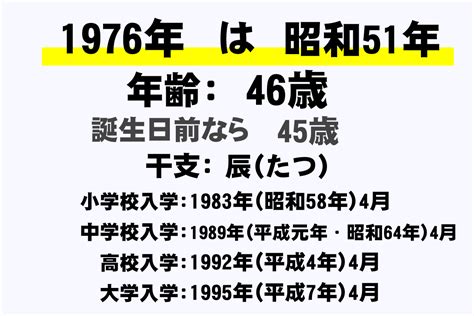 1976年生|【人生年表】1976年・昭和51年生まれ・48歳の各西暦ごとの年。